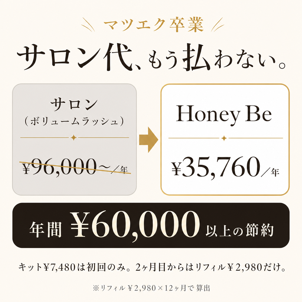 年間¥60,000以上の節約