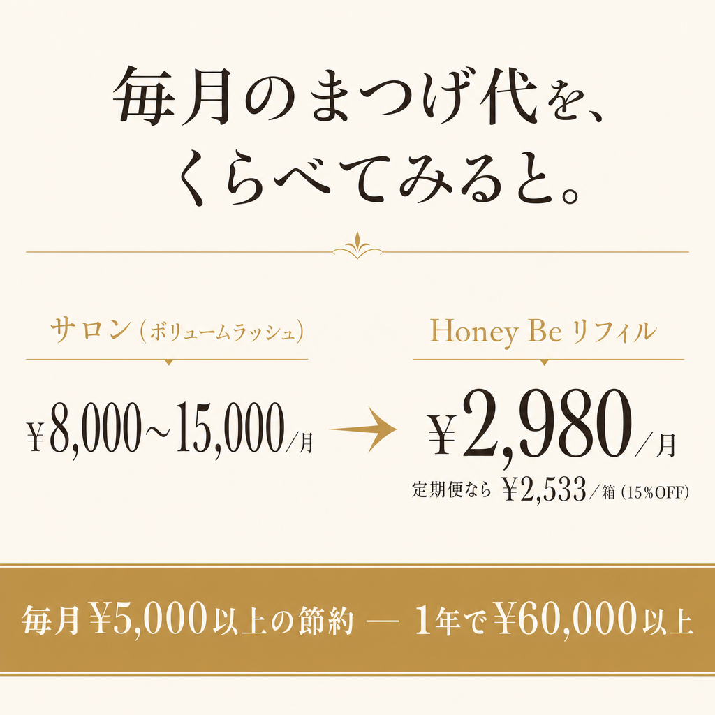 毎月のまつげ代比較 — サロン¥8,000〜15,000 vs リフィル¥2,980